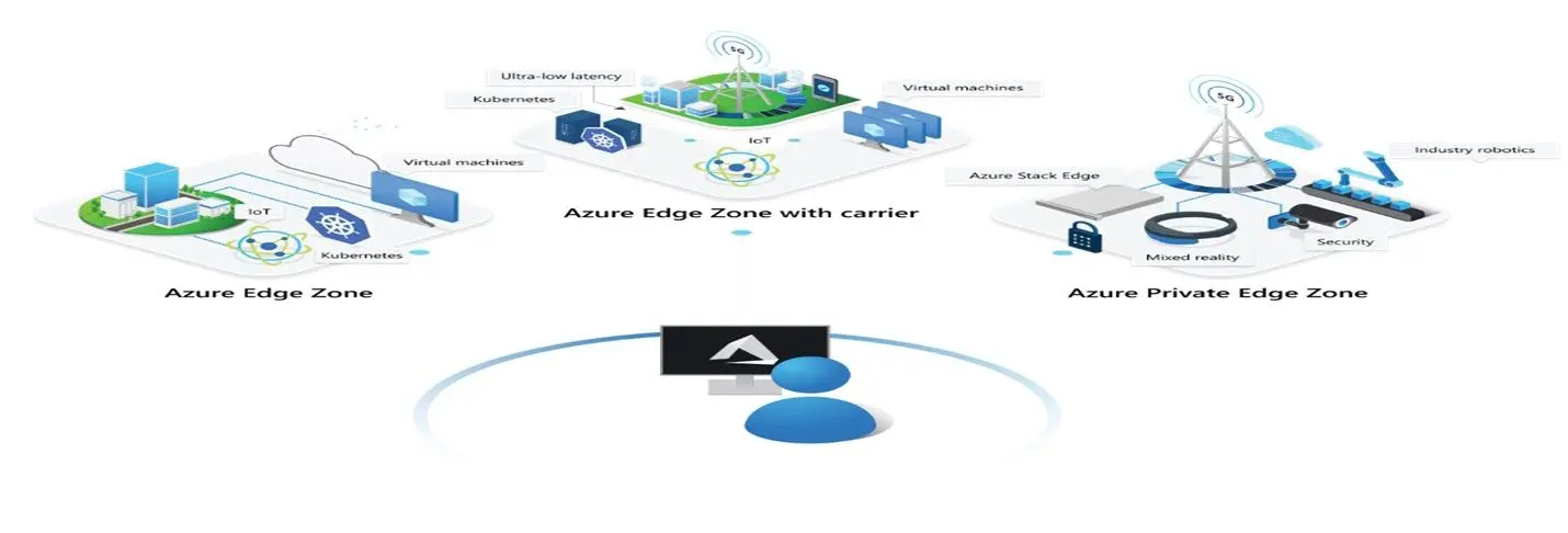 Azure Edge Zone diagram