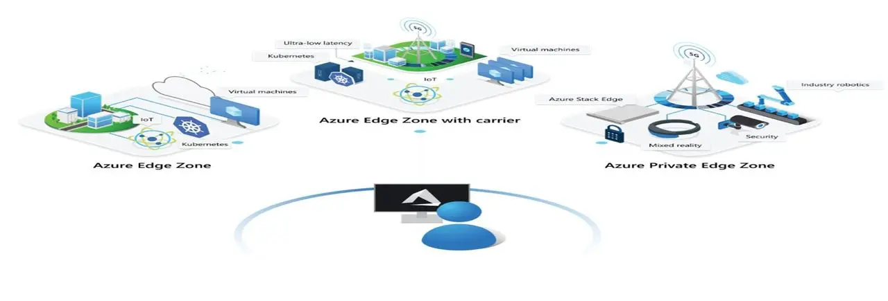 Move the Data Center closer to the user