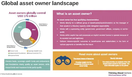 Global Asset Ownership Landscape