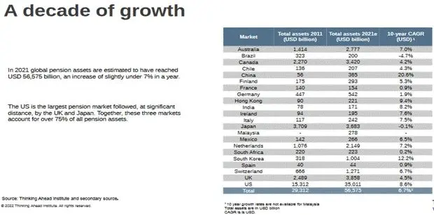 A Decade of Growth