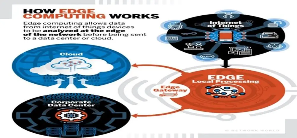 Peer-to-Peer (P2P) with Data Centers and Privacy with receivers