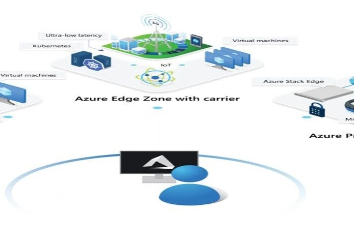 Azure Edge Zone diagram